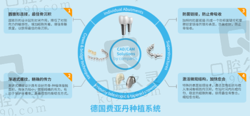常德好大夫口腔医院：连锁品牌的口腔服务骨干医生