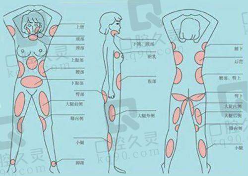 眼部整形项目价格及医生推荐