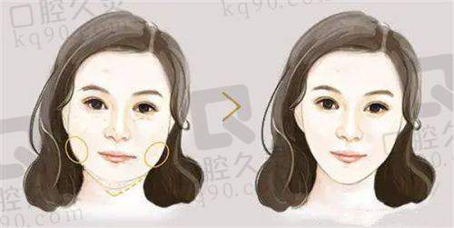 盐城灿妍医疗美容门诊部正规吗