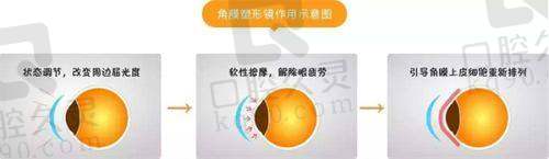 上海港华医院简介概述
