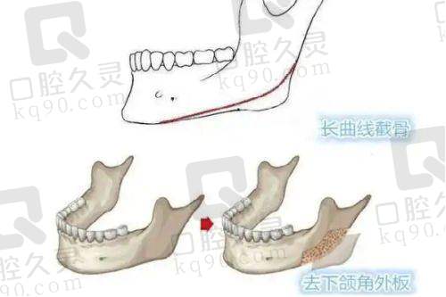 深圳艺星医疗美容医院口碑评价之技术设备精良吗？