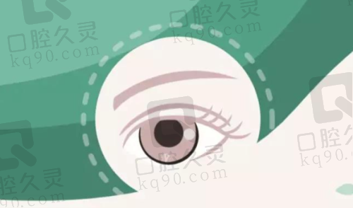 上海柠盟眼科门诊部是连锁医院吗？揭秘其服务项目、医生团队及患者评价亮点
