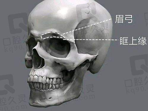 如何选择适合自己的广州壹加壹整形美容医院玻尿酸垫眉弓医生？