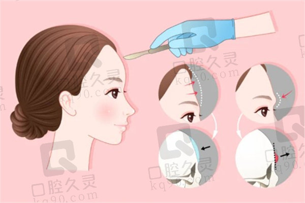 北京画美医疗美容医院金圣基的号怎么挂？线上线下多途径教你轻松搞定