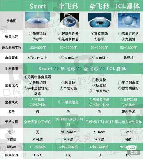 宜春爱尔眼科医院的医生团队