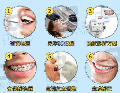 拔牙:从简单到复杂,价格透明