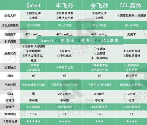 手术费用构成分析