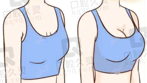 七、与其他机构对比优势明显