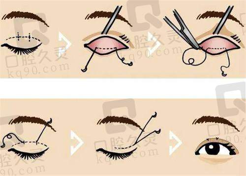 西宁韩美整形美容医院的医生团队专精吗?