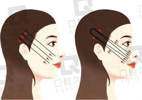 五、医院特色项目:全方面变得更美