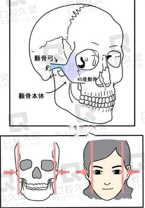 深圳瑞芙臣医疗美容的价格合理吗?