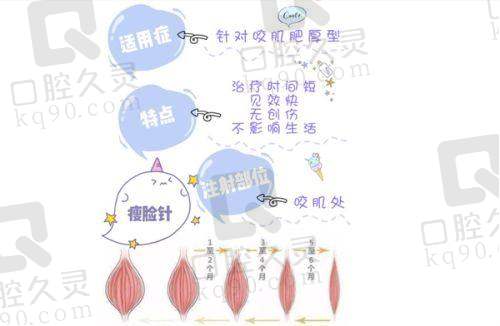 五、收费合理透明