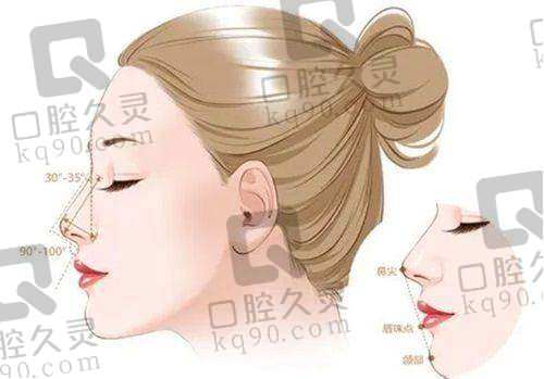 杭州项昌峰做鼻子实例全解析，含手术风格、价格及术后效果！