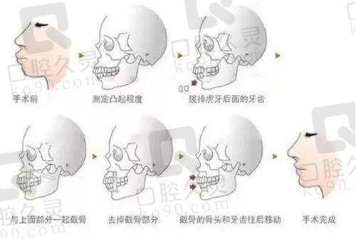 无锡施尔美医疗美容医院的特色项目有哪些?